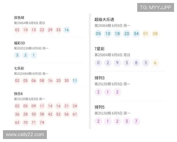 北京时时彩最新开奖结果查询与号码走势分析