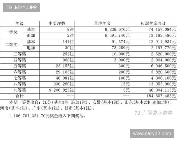 大乐透第51期历史开奖号码全记录与走势分析